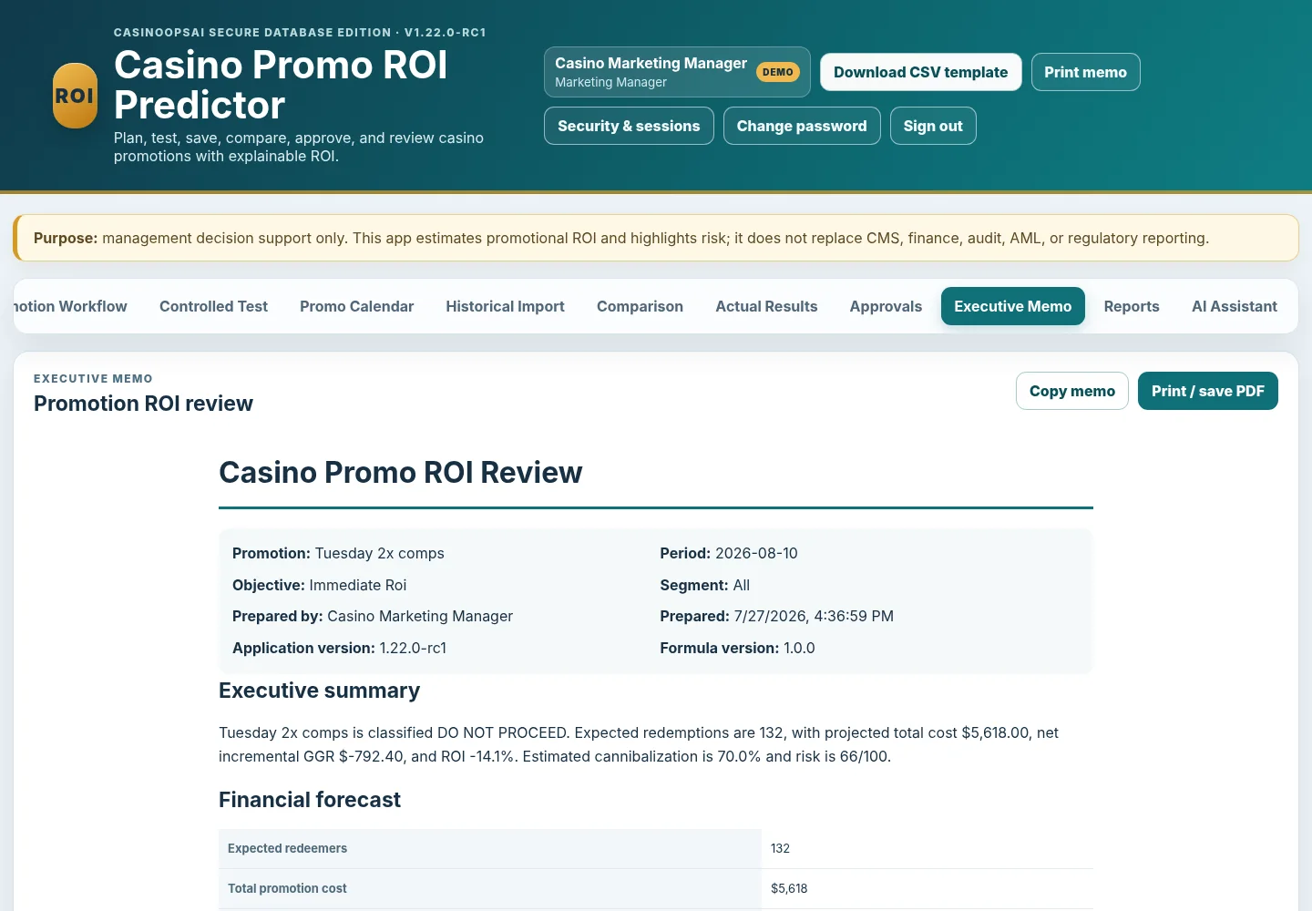 Executive memo generated from the active promotion scenario