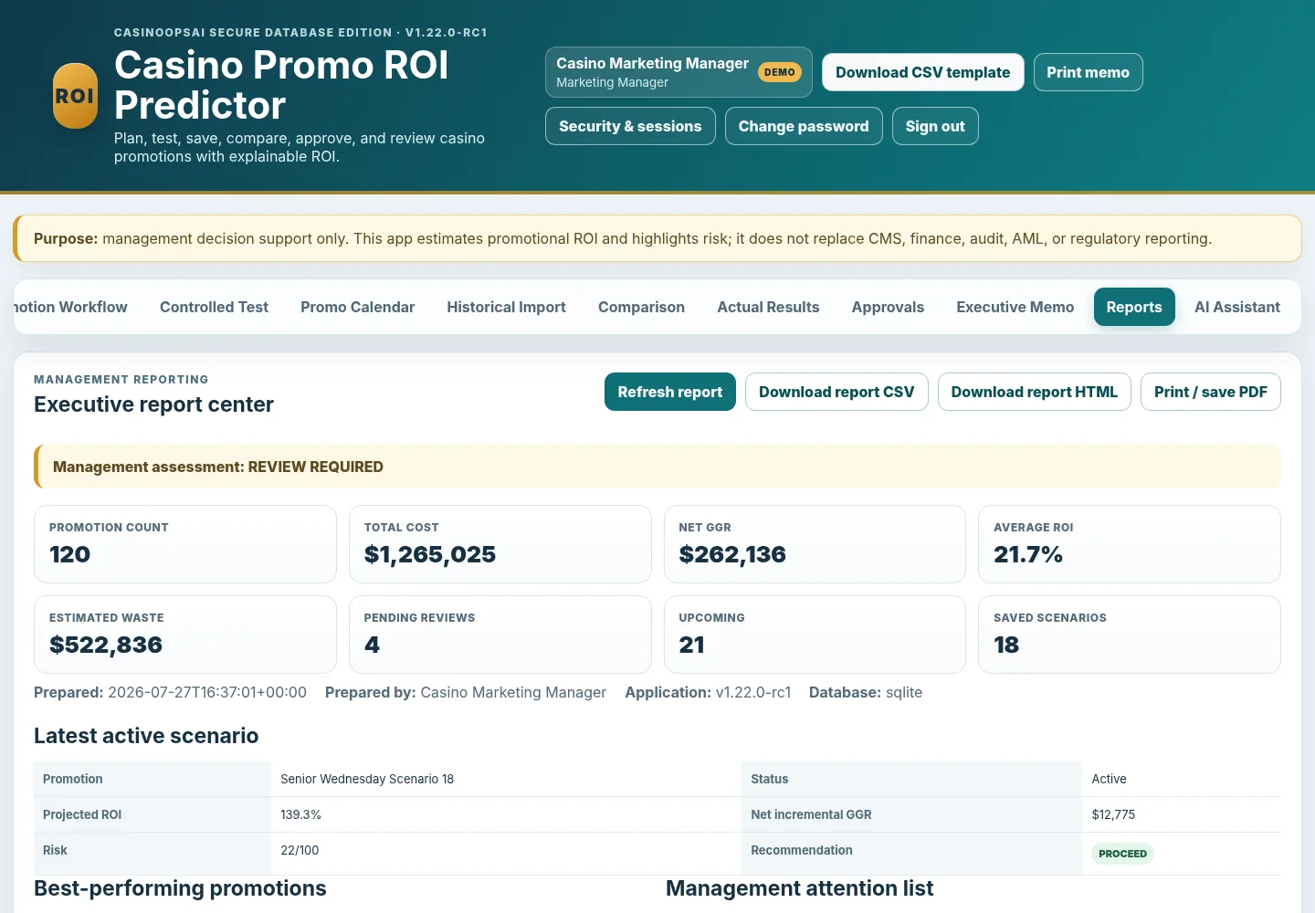 Executive promotion report with cost, net GGR, ROI, waste, pending review and upcoming promotion indicators